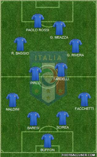 Italy football formation