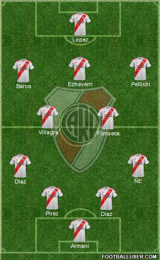 River Plate 4-2-3-1 football formation