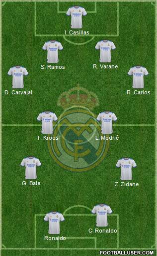 Real Madrid C.F. Formation 2024