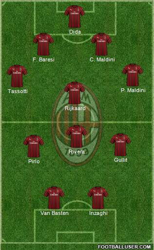 A.C. Milan football formation