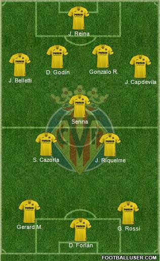 Villarreal C.F., S.A.D. 4-3-3 football formation