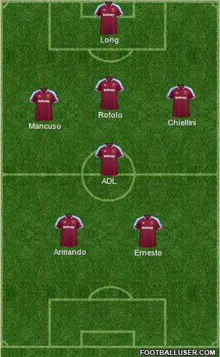 West Ham United Formation 2024