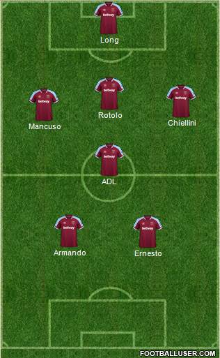 West Ham United 4-4-2 football formation