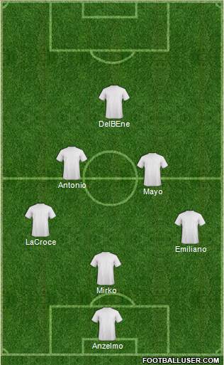 West Ham United Formation 2024
