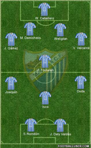 Málaga C.F., S.A.D. 4-4-2 football formation