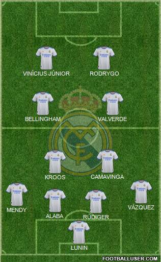 Real Madrid C.F. Formation 2024