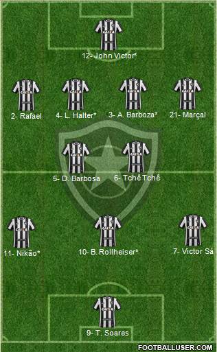 Botafogo FR Formation 2024