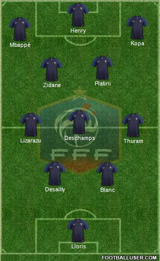 France 4-3-3 football formation