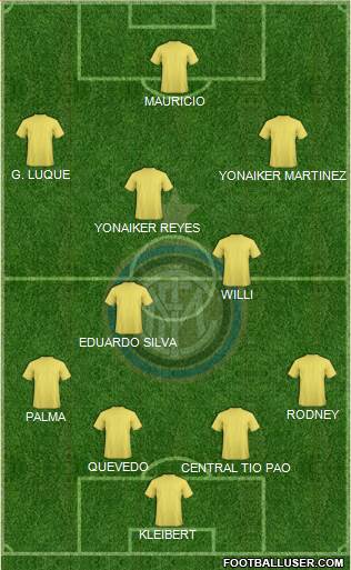 F.C. Internazionale football formation