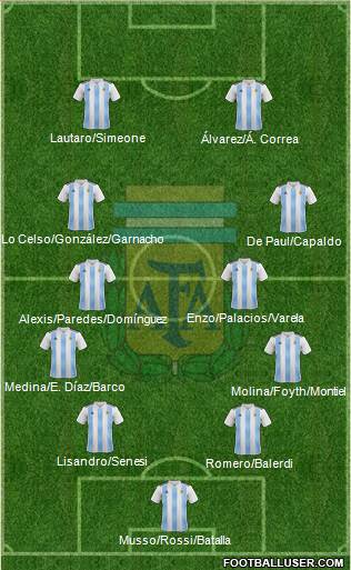Argentina Formation 2024