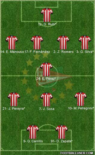 Estudiantes de La Plata Formation 2024