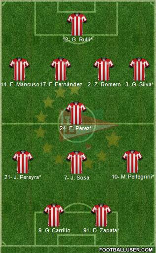 Estudiantes de La Plata 4-1-3-2 football formation