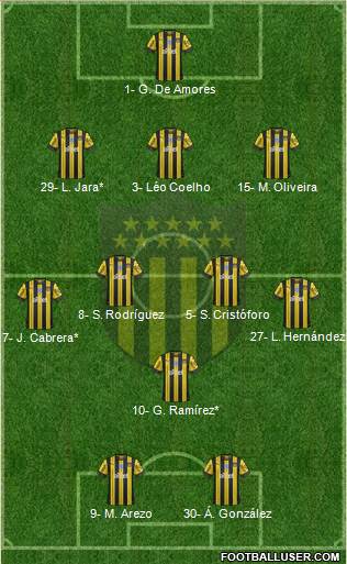 Club Atlético Peñarol Formation 2024
