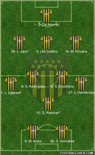 Club Atlético Peñarol 3-4-1-2 football formation