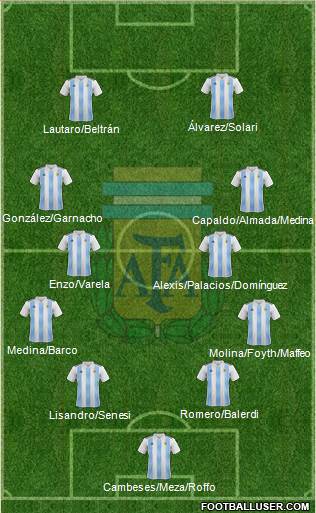 Argentina Formation 2024