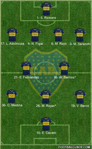 Boca Juniors Formation 2024