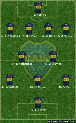 Boca Juniors 4-2-3-1 football formation