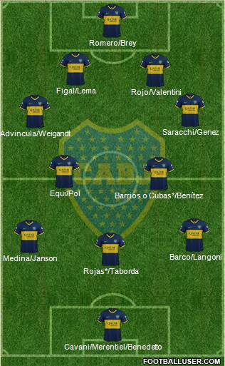 Boca Juniors Formation 2024