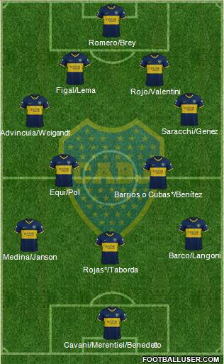 Boca Juniors football formation