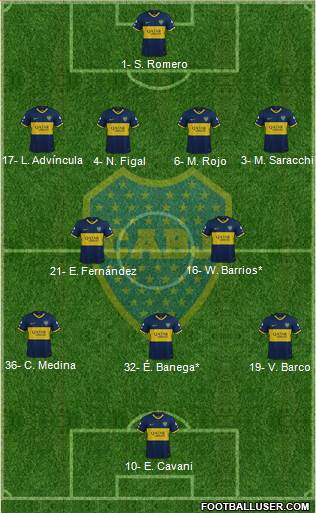 Boca Juniors Formation 2024