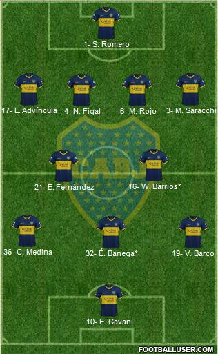 Boca Juniors football formation