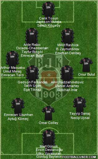 Besiktas JK