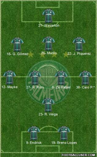 SE Palmeiras football formation