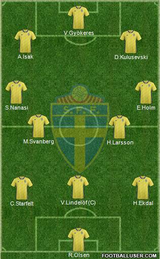 Sweden 3-4-3 football formation