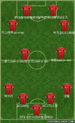 Manchester United football formation