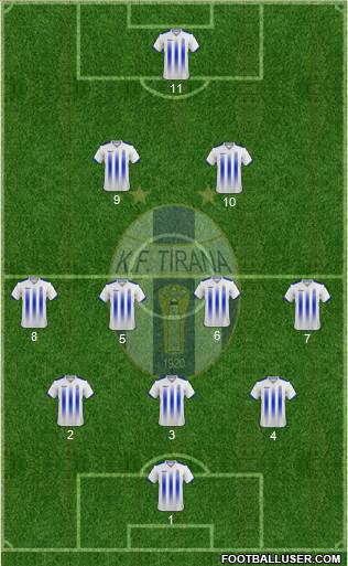 KF Tirana football formation