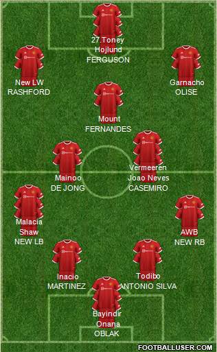 Manchester United football formation