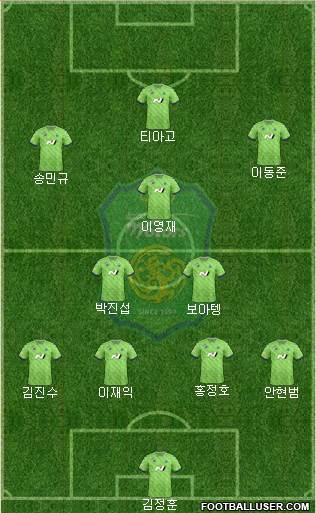 Jeonbuk Hyundai Motors Formation 2024