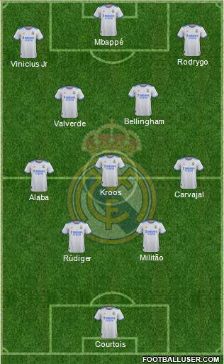 Real Madrid C.F. Formation 2024