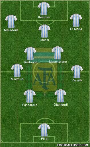 Argentina Formation 2024