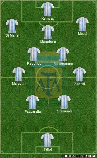 Argentina Formation 2024