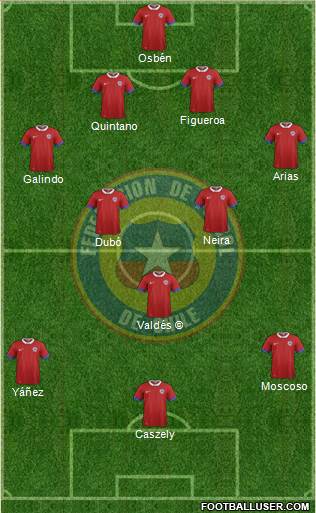 Chile 4-3-2-1 football formation