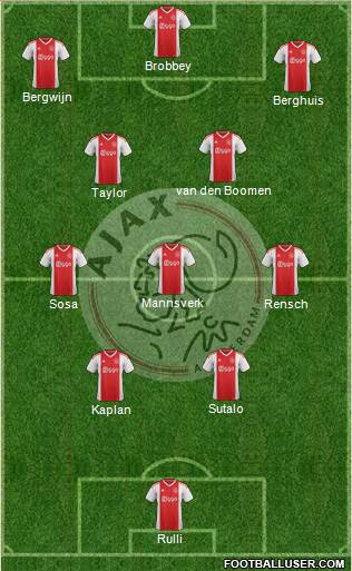 AFC Ajax Formation 2024