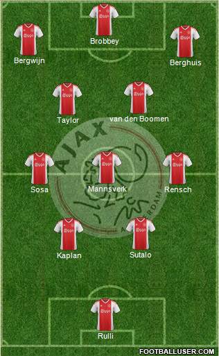 AFC Ajax football formation