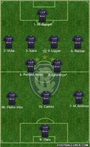 C Remo Formation 2024