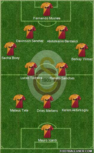 Galatasaray SK Formation 2024