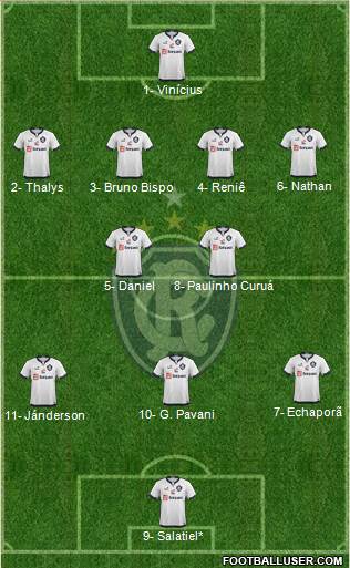 C Remo Formation 2024