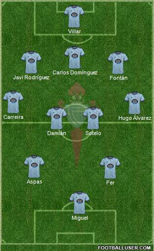 R.C. Celta S.A.D. 3-4-2-1 football formation