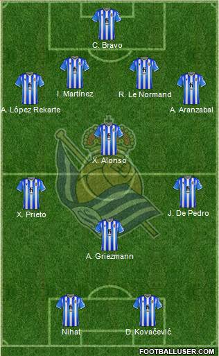 Real Sociedad S.A.D. football formation