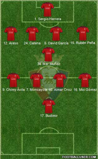 C. At. Osasuna 4-1-2-3 football formation