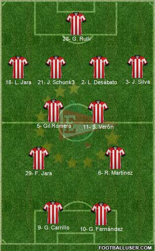 Estudiantes de La Plata Formation 2024