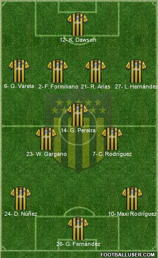 Club Atlético Peñarol Formation 2024