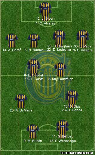 Rosario Central football formation