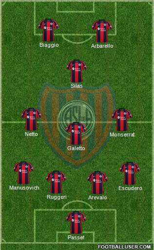 San Lorenzo de Almagro football formation