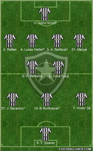 Botafogo FR Formation 2024