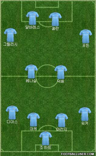 Manchester City Formation 2024